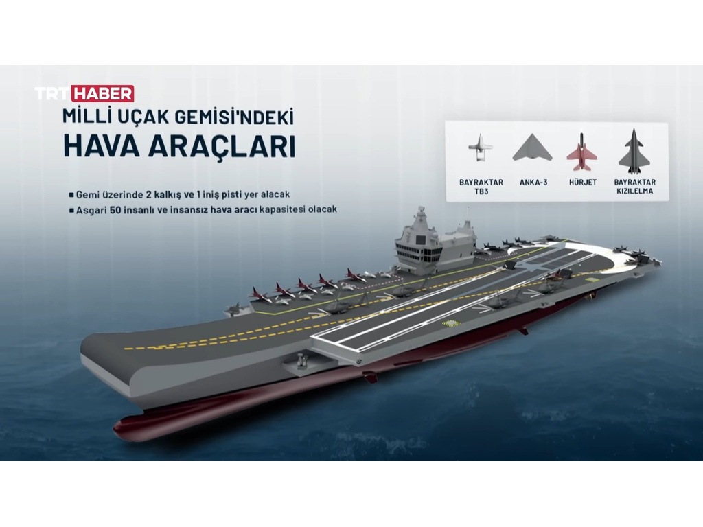 Türkiye sets 2032 target for MUGEM aircraft carrier